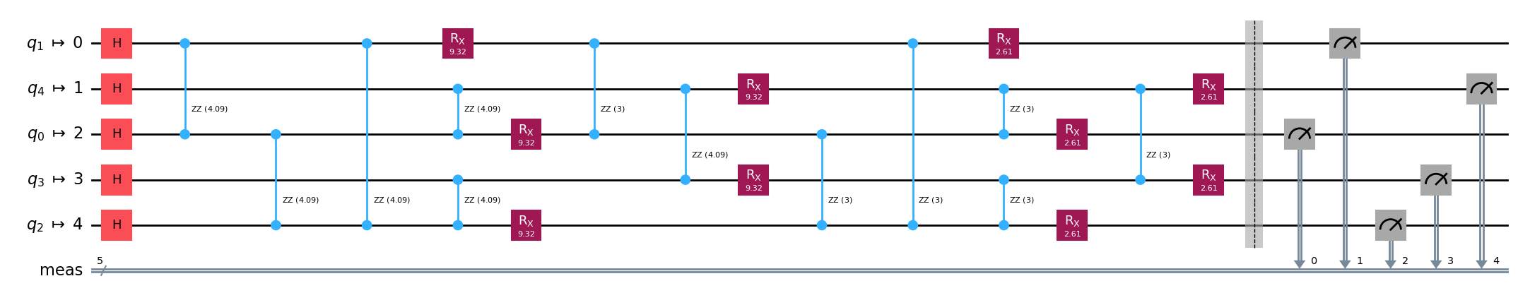 ../_images/JupyterNotebooks_02_-QAOA_Example_from_qiskit_11_0.png