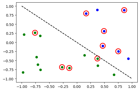 ../_images/JupyterNotebooks_02_-_Neural_Network_Classifier_and_Regressor_10_0.png