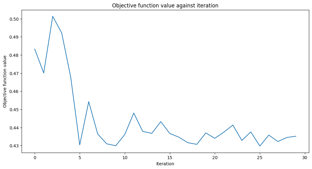 ../_images/JupyterNotebooks_02_-_Neural_Network_Classifier_and_Regressor_16_0.png