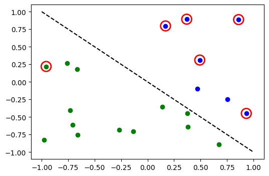 ../_images/JupyterNotebooks_02_-_Neural_Network_Classifier_and_Regressor_17_0.png