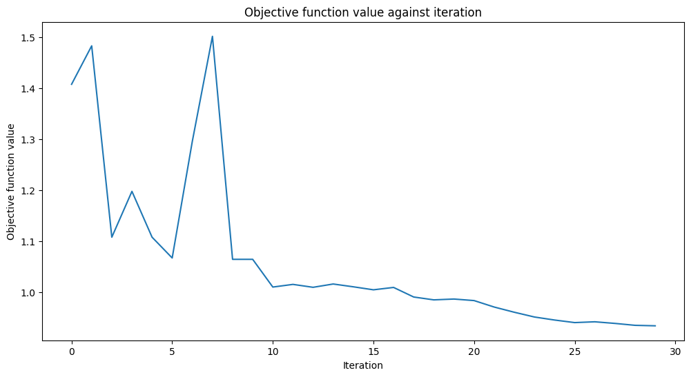 ../_images/JupyterNotebooks_02_-_Neural_Network_Classifier_and_Regressor_20_0.png