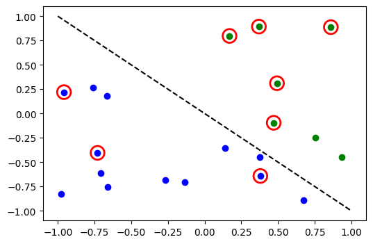 ../_images/JupyterNotebooks_02_-_Neural_Network_Classifier_and_Regressor_21_0.png