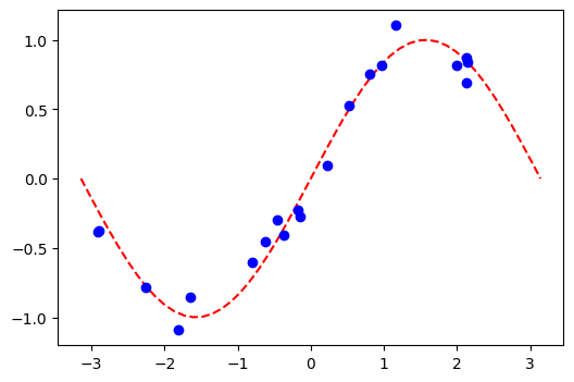 ../_images/JupyterNotebooks_02_-_Neural_Network_Classifier_and_Regressor_28_0.png