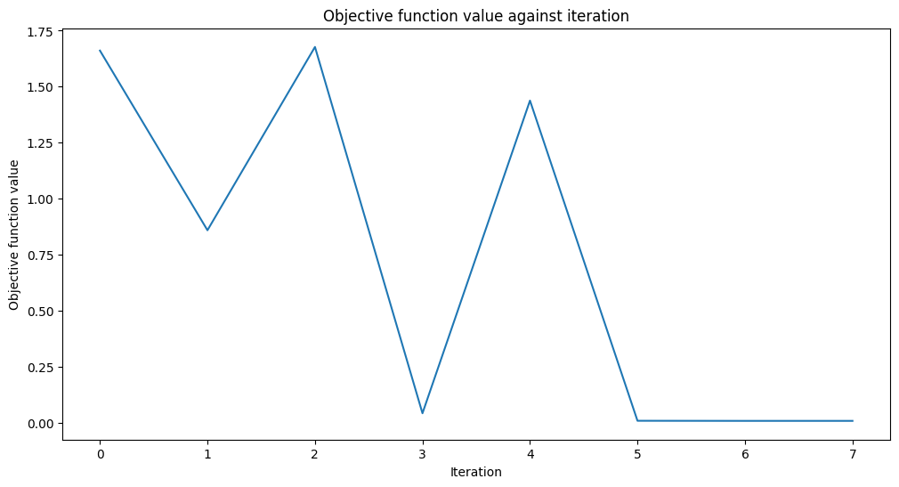 ../_images/JupyterNotebooks_02_-_Neural_Network_Classifier_and_Regressor_31_0.png
