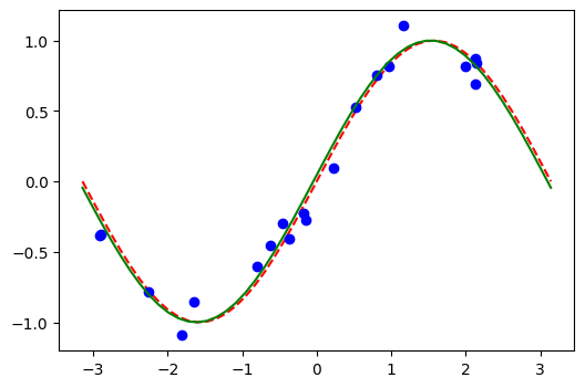 ../_images/JupyterNotebooks_02_-_Neural_Network_Classifier_and_Regressor_32_0.png