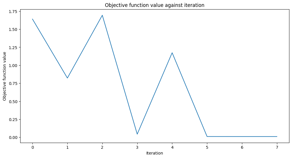 ../_images/JupyterNotebooks_02_-_Neural_Network_Classifier_and_Regressor_35_0.png