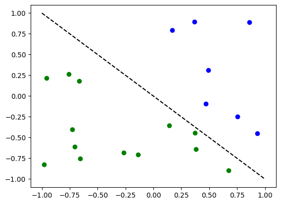 ../_images/JupyterNotebooks_02_-_Neural_Network_Classifier_and_Regressor_3_0.png