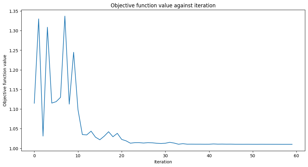 ../_images/JupyterNotebooks_02_-_Neural_Network_Classifier_and_Regressor_9_0.png