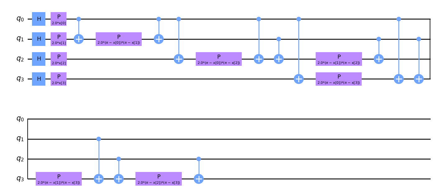 ../_images/JupyterNotebooks_02a-training_a_quantum_model_on_a_real_dataset_10_0.png