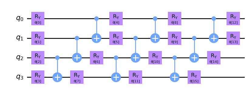 ../_images/JupyterNotebooks_02a-training_a_quantum_model_on_a_real_dataset_11_0.png