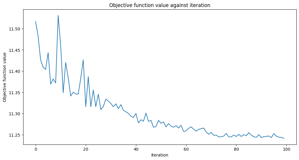 ../_images/JupyterNotebooks_02a-training_a_quantum_model_on_a_real_dataset_15_0.png