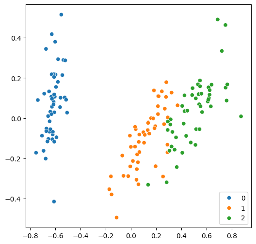 ../_images/JupyterNotebooks_02a-training_a_quantum_model_on_a_real_dataset_17_1.png