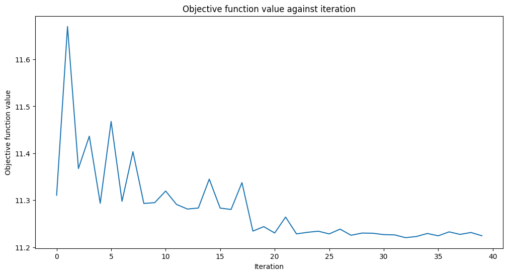 ../_images/JupyterNotebooks_02a-training_a_quantum_model_on_a_real_dataset_21_0.png