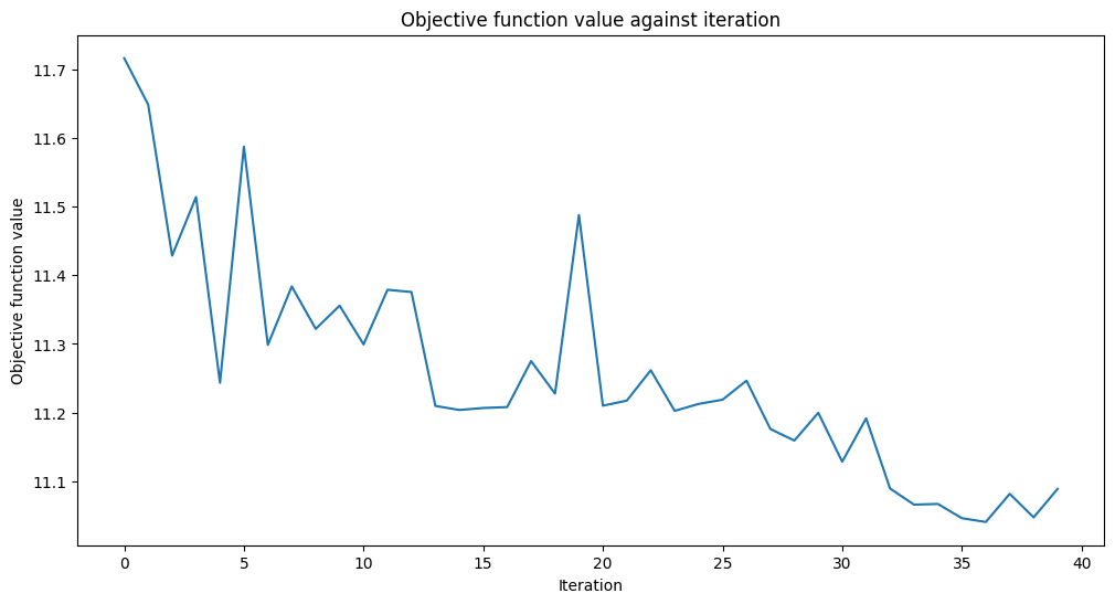 ../_images/JupyterNotebooks_02a-training_a_quantum_model_on_a_real_dataset_23_0.png