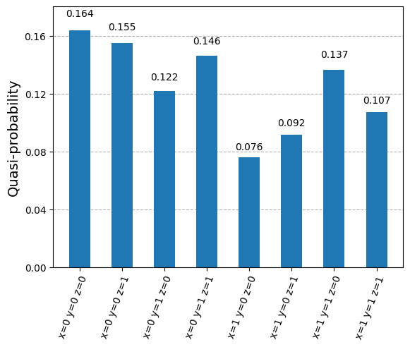 ../_images/JupyterNotebooks_03-minimum_eigen_optimizer_17_0.png