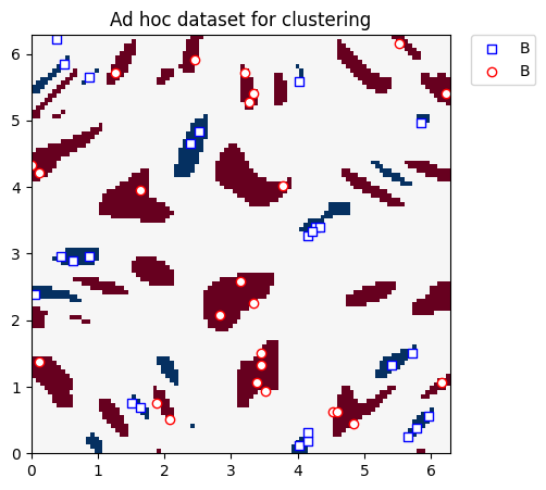 ../_images/JupyterNotebooks_03-quantum_kernel_13_0.png