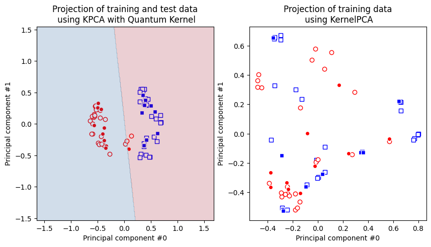 ../_images/JupyterNotebooks_03-quantum_kernel_23_0.png