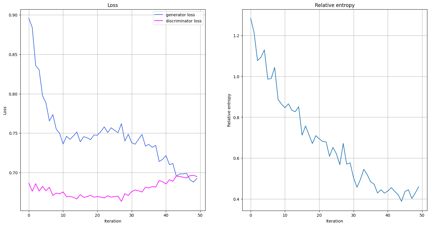 ../_images/JupyterNotebooks_04-torch_qgan_16_0.png