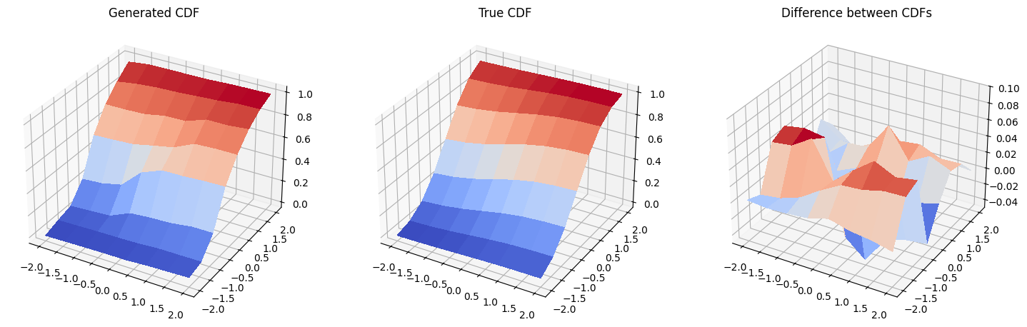 ../_images/JupyterNotebooks_04-torch_qgan_18_0.png