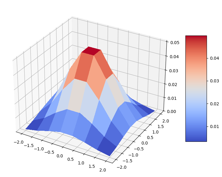 ../_images/JupyterNotebooks_04-torch_qgan_5_0.png