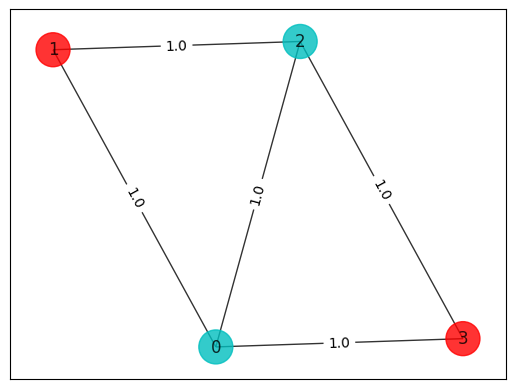 ../_images/JupyterNotebooks_06-examples_max_cut_and_tsp_13_1.png