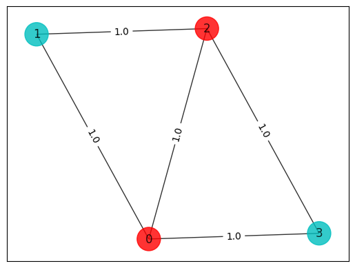 ../_images/JupyterNotebooks_06-examples_max_cut_and_tsp_16_1.png