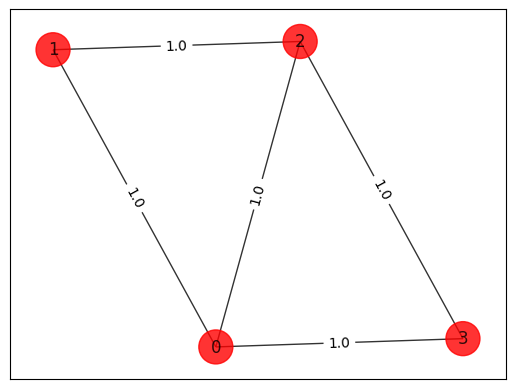 ../_images/JupyterNotebooks_06-examples_max_cut_and_tsp_4_0.png