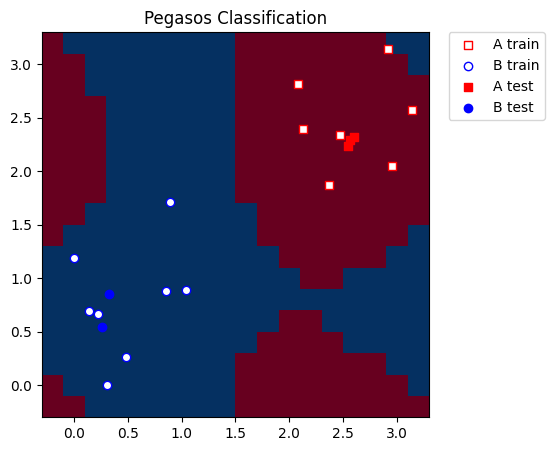 ../_images/JupyterNotebooks_07_-_pegasos_qsvc_9_0.png