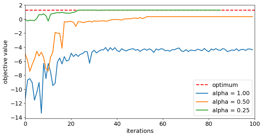 ../_images/JupyterNotebooks_08-cvar_optimization_12_0.png