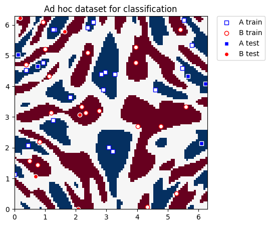 ../_images/JupyterNotebooks_08_-_Quantum_Kernel_Trainer_3_0.png