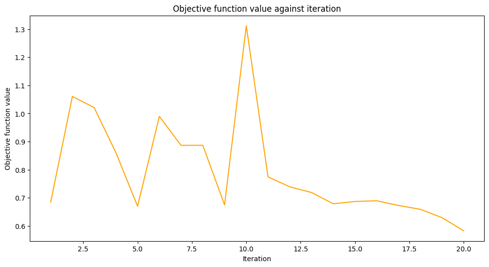 ../_images/JupyterNotebooks_09_-_Saving_And_Loading_Models_16_0.png