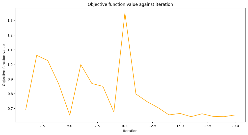 ../_images/JupyterNotebooks_09_-_Saving_And_Loading_Models_17_0.png