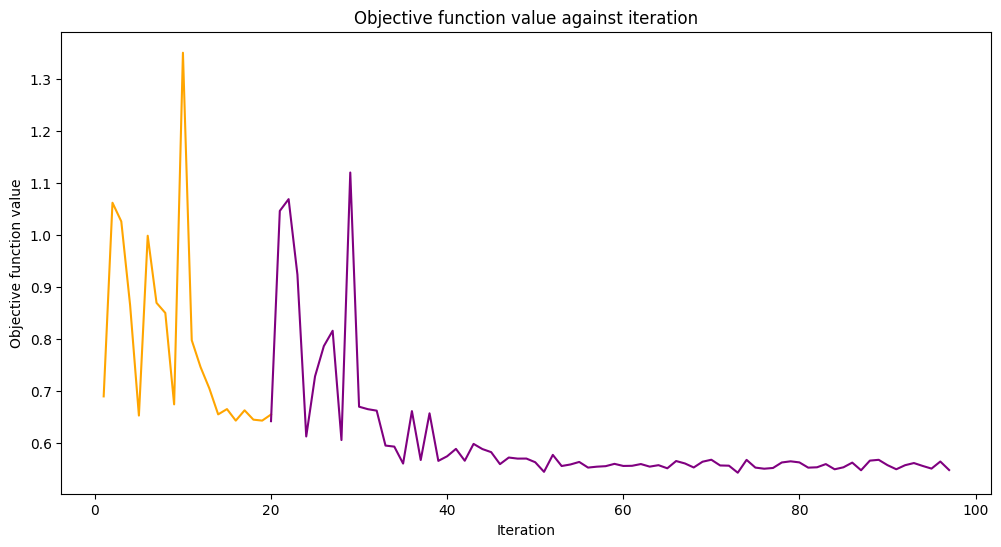 ../_images/JupyterNotebooks_09_-_Saving_And_Loading_Models_22_0.png