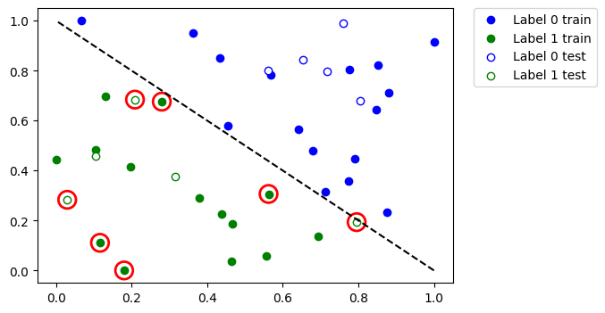 ../_images/JupyterNotebooks_09_-_Saving_And_Loading_Models_24_1.png