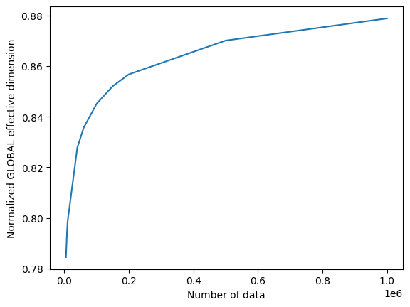 ../_images/JupyterNotebooks_10_-_Effective_Dimension_13_0.png