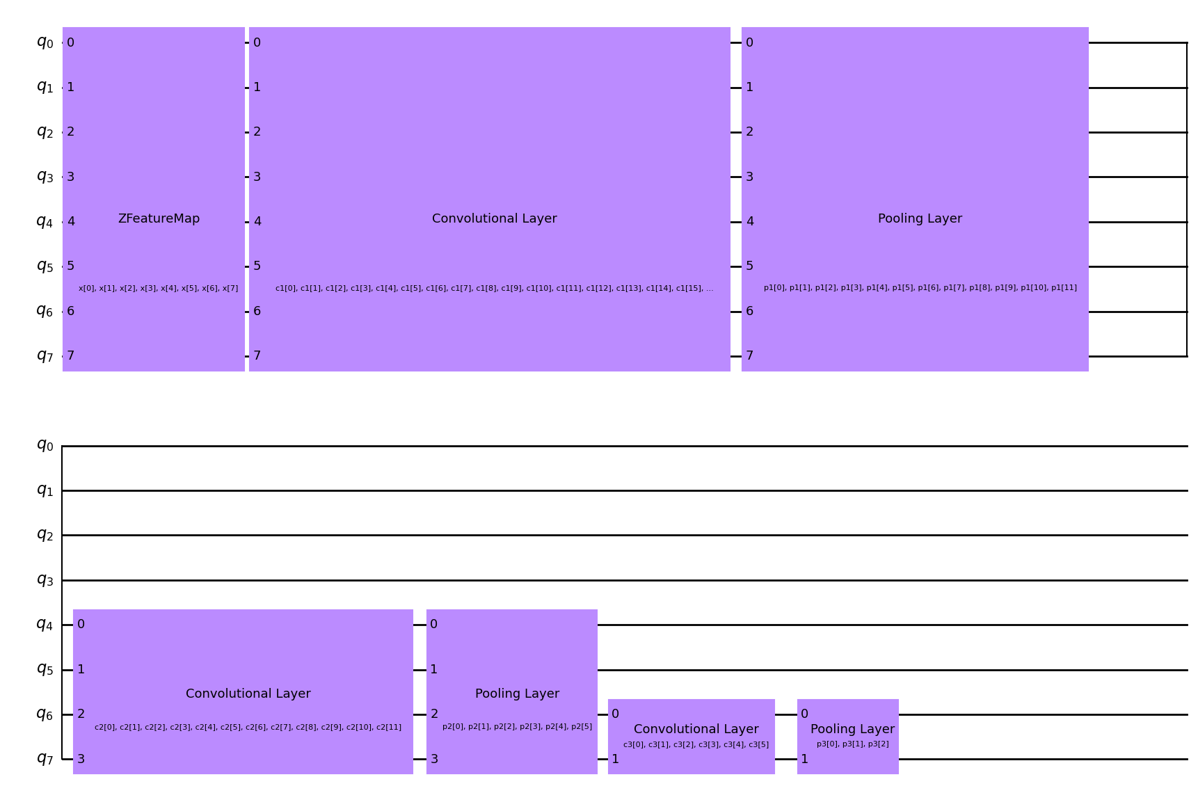 ../_images/JupyterNotebooks_11_-_Quantum_Convolutional_Neural_Networks_12_0.png