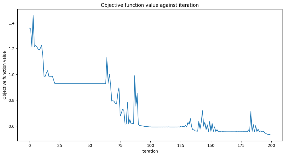 ../_images/JupyterNotebooks_11_-_Quantum_Convolutional_Neural_Networks_15_0.png