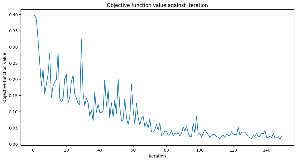 ../_images/JupyterNotebooks_12_-_Quantum_Autoencoder_10_0.png