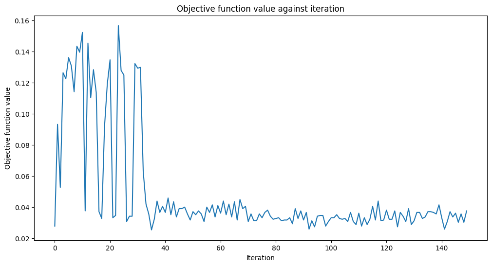 ../_images/JupyterNotebooks_12_-_Quantum_Autoencoder_19_0.png