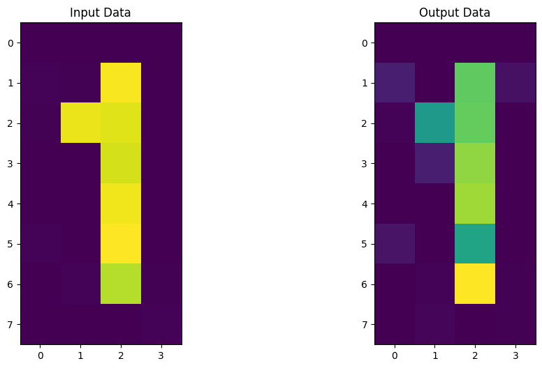 ../_images/JupyterNotebooks_12_-_Quantum_Autoencoder_20_0.png