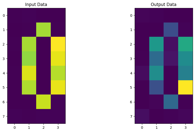 ../_images/JupyterNotebooks_12_-_Quantum_Autoencoder_20_1.png