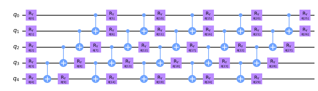 ../_images/JupyterNotebooks_12_-_Quantum_Autoencoder_4_0.png