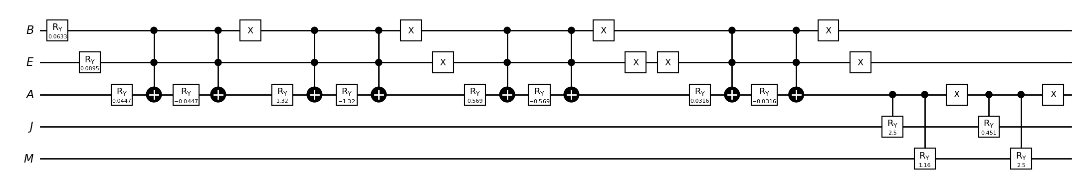 ../_images/JupyterNotebooks_13_-_Quantum_Bayesian_Inference_5_0.png