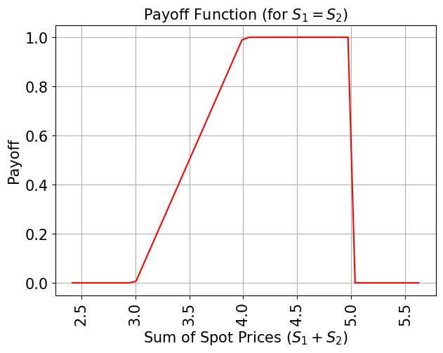 ../_images/JupyterNotebooks_QR_for_qiskit_Finance_-_Asian_Barrier_Spreads_11_0.png