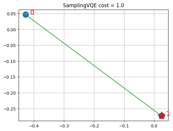 ../_images/JupyterNotebooks_QR_for_qiskit_Finance_-_Portfolio_Diversification_14_0.png