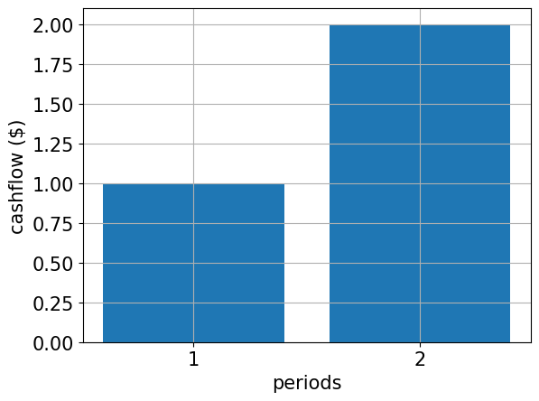 ../_images/JupyterNotebooks_QR_for_qiskit_Finance_-_Pricing_Fixed-Income_Assets_5_0.png